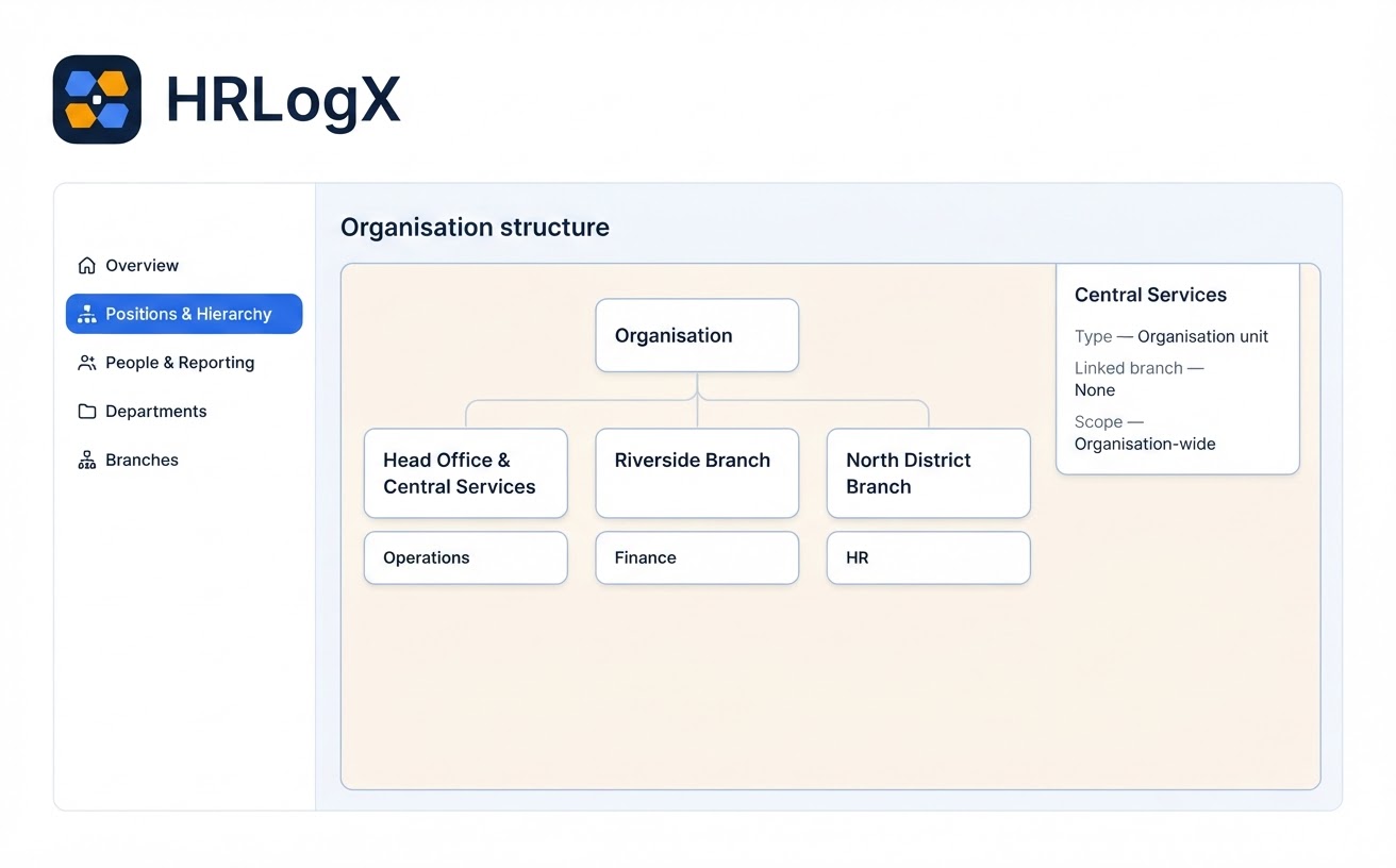 Illustrative HRLogX organisation structure workspace