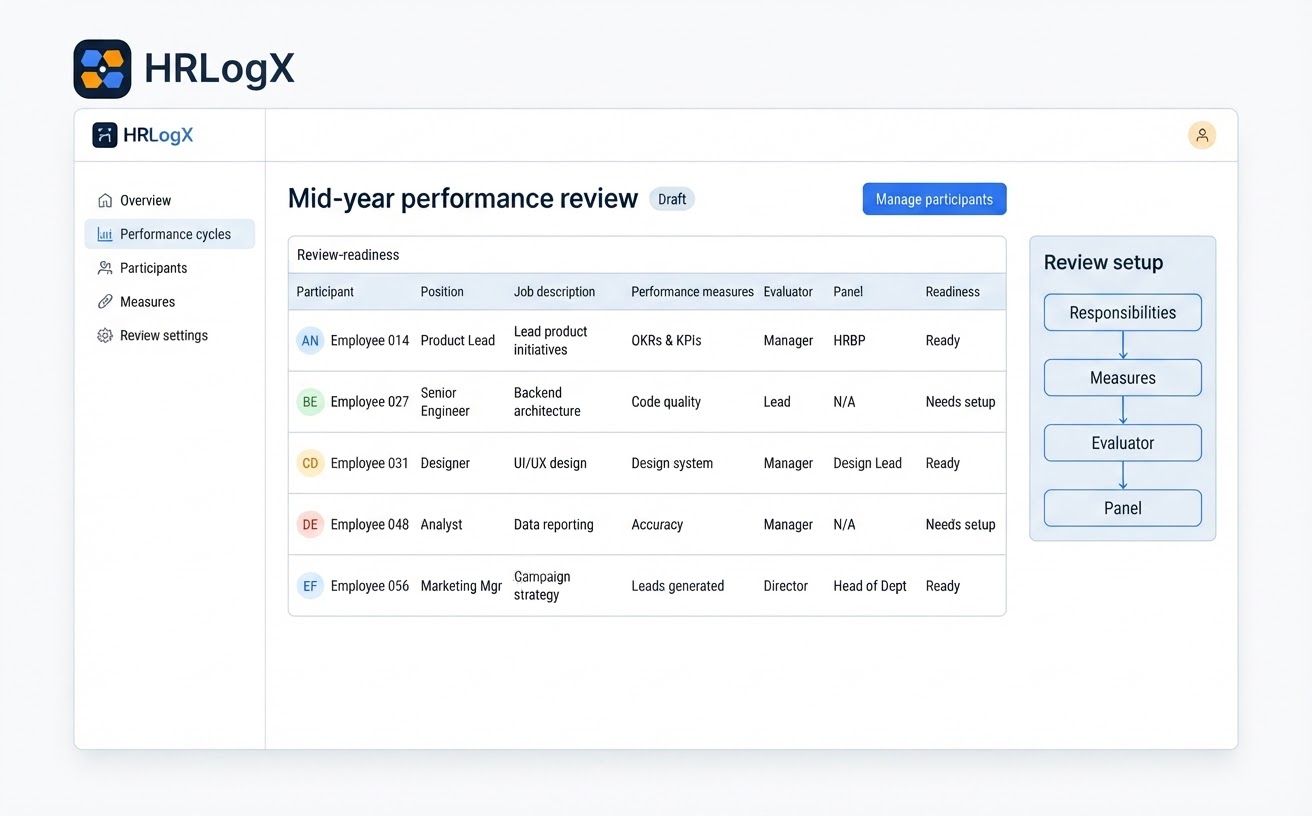 Illustrative HRLogX performance review workspace