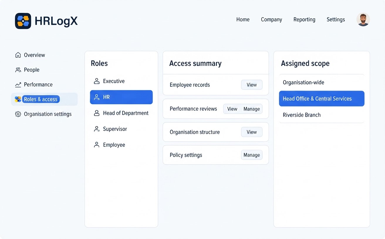 Illustrative HRLogX role-aware access workspace